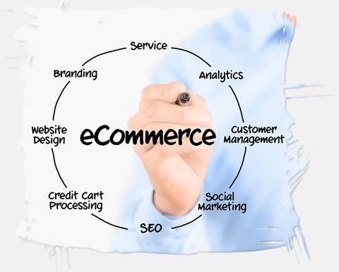 eCommerce Website